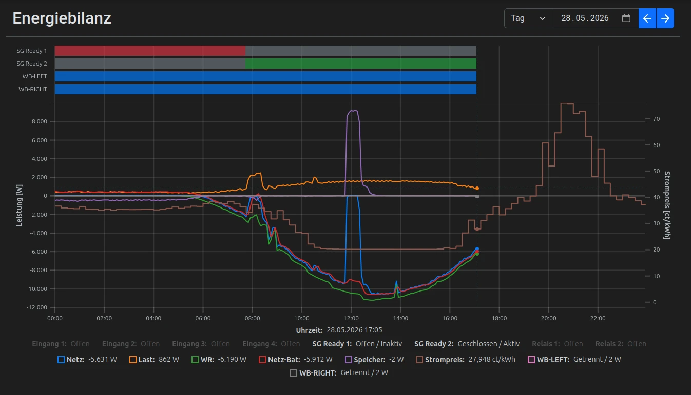 WARP Energy Manager 2.0