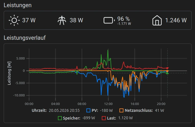 Use your own electricity.