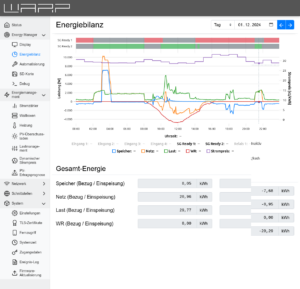 WARP Energy Manager 2.0 Energiebilanzseite