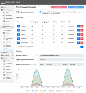 WARP Energy Manager 2.0 PV-Prognose Konfigurationsseite