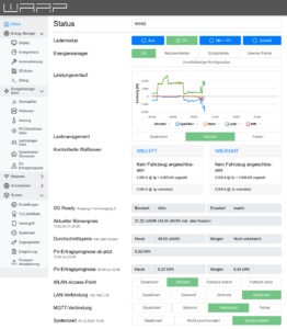 WARP Energy Manager 2.0 Statusseite